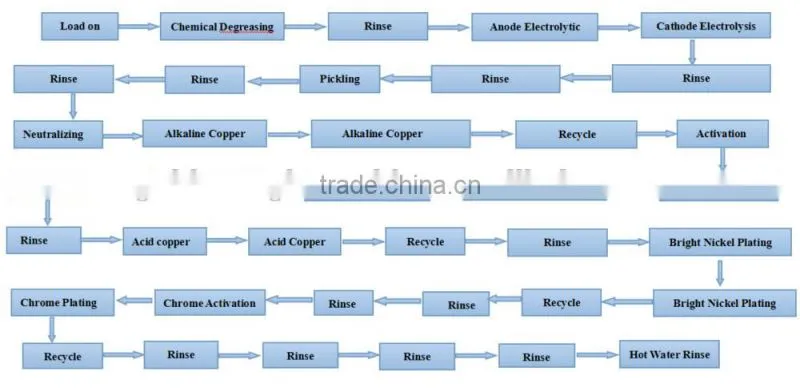 Metal electroplating Machine