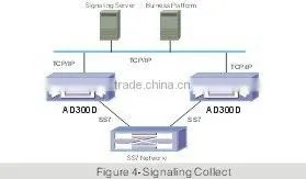 Signaling Convertor with 16 E1 (NC-AD300D)