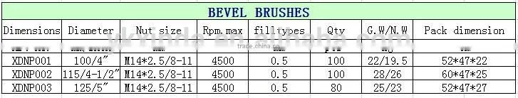 4-Inch Knot twisted steel wire brush disc with curled selvedge cup,twist and slim disc