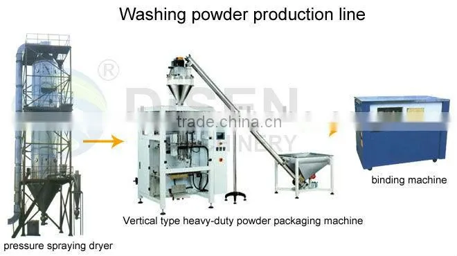 Milk powder packing machine made in china