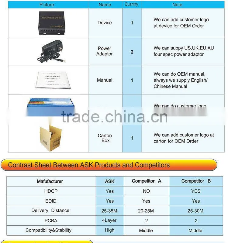 HDMI extender 150m over tcp ip by single cat cable