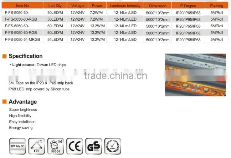 Outdoor flexible color DC 12 volt 24v 100m/roll outdoor SMD5050 flat led light strip 220V 110v for Christmas decoration ROHS