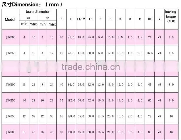 Chinese reliable exporters hydraulic flexiblecoupling GFC-SLK1-19M
