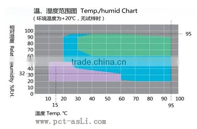 Environmental climatic temperature cycling test chamber