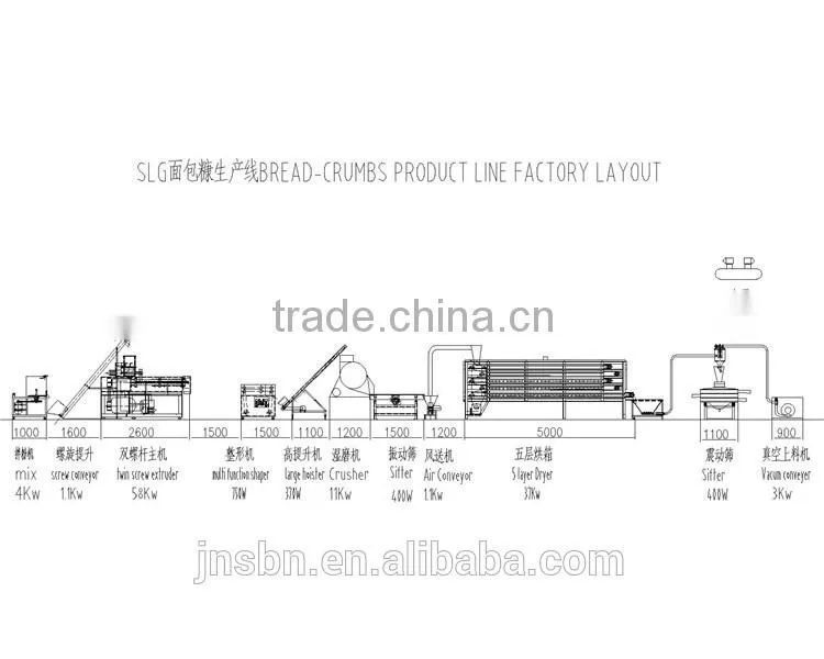 stainless steel industrial panko breadcrumbs machines
