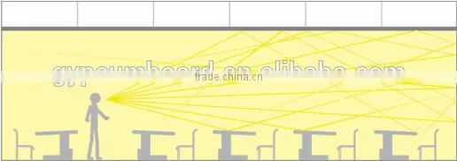 Sound-absorbing decoration hanging plate Acoustic ceiling tiles