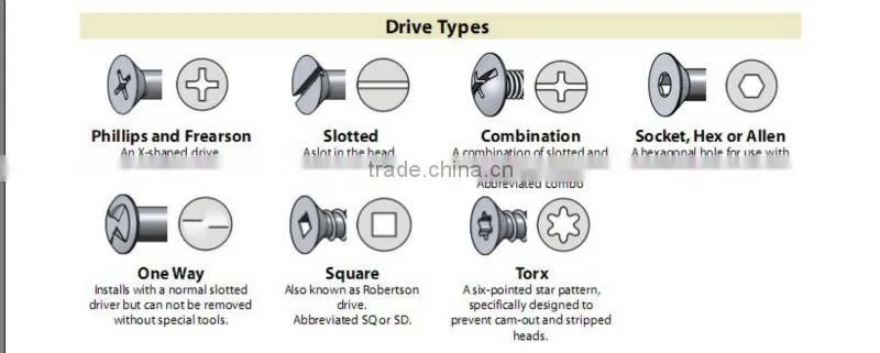 Hot sale Square type nuts for fastener