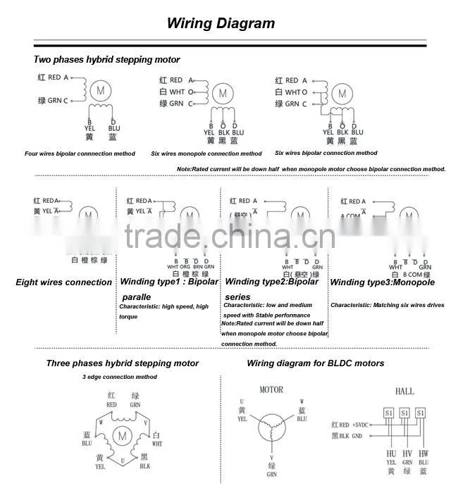 china 1.8 degree hybrid stepping motor for sale