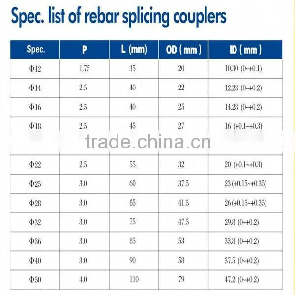 Rebar Splice Construction Joints Rebar Coupler