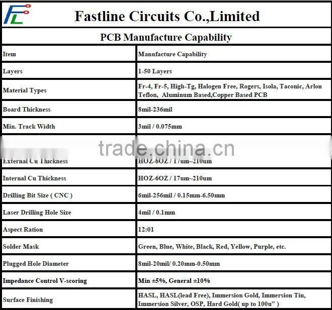 PCB board for weighing scale