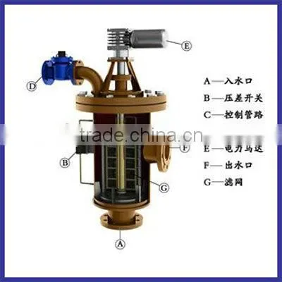 auto backwashing strainer