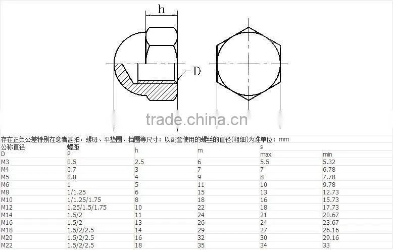 Stainless steel hex domed cap reverse thread nut