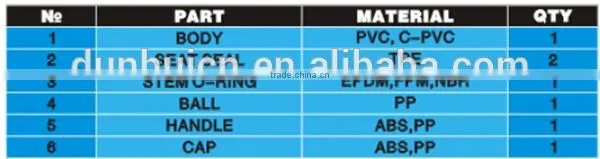 High quality and low price Cheap PVC Octagonal Ball Valve