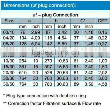 Donaldson steam and gas filter elements