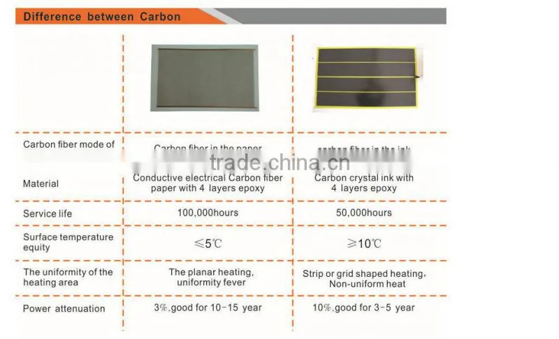 infrared heating FX600T