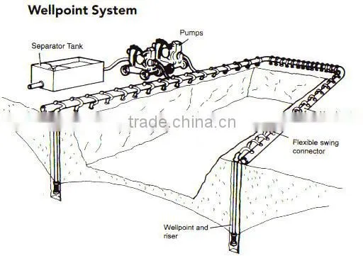 stainless steel water well drive point filter spear