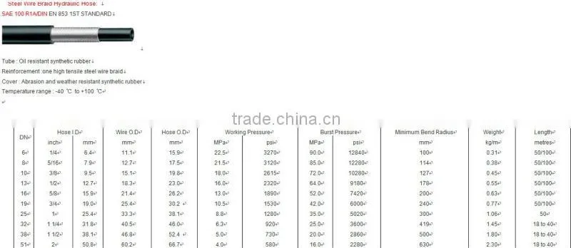 endurable quality nbr rubber hose