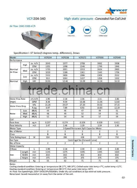 ceiling Concealed Fan Coil Unit