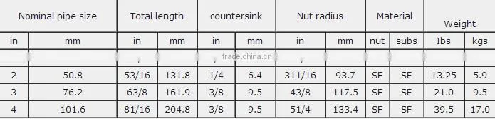 China suppliers ! fmc weco fig 206 400 602 1502 female stainless steel hammer union