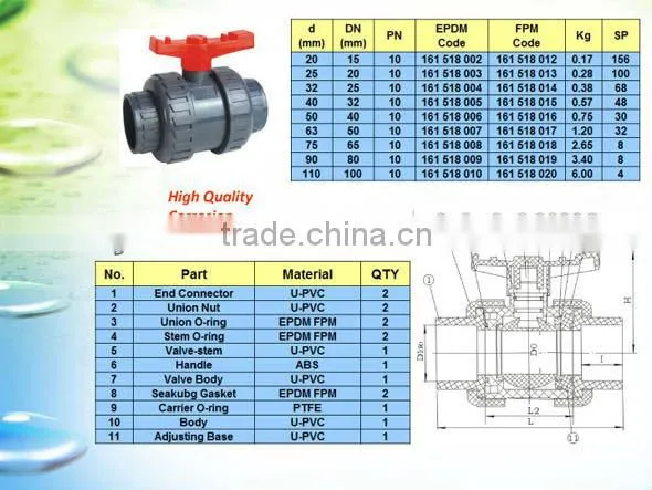 PVC Double Union Ball Valve for Actuator