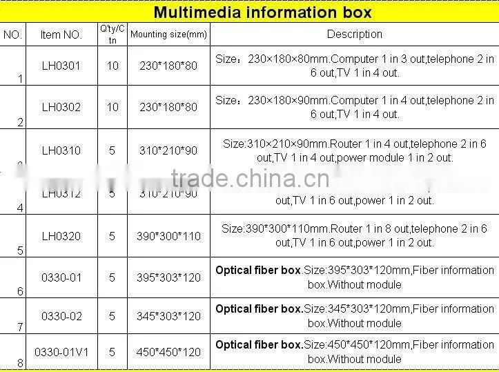 plastic cover home multimedia information box