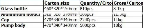 Wholesale 20ml empty round aluminum perfume spray pump glass bottle