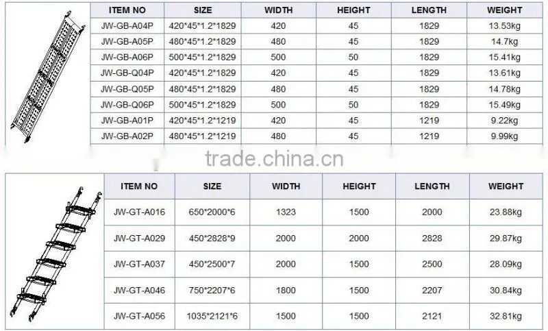 scaffolding metal/steel plank/deck/board for sale, high quantity and good price