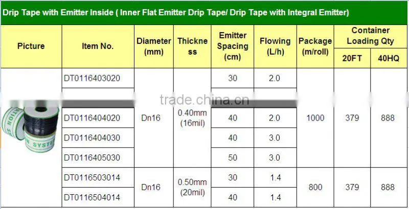 Flat and Emitter Drip Tape Irrigation With Thickness 0.40 MM