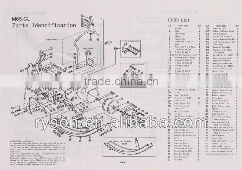 Professional M65 Pneumatic Tools