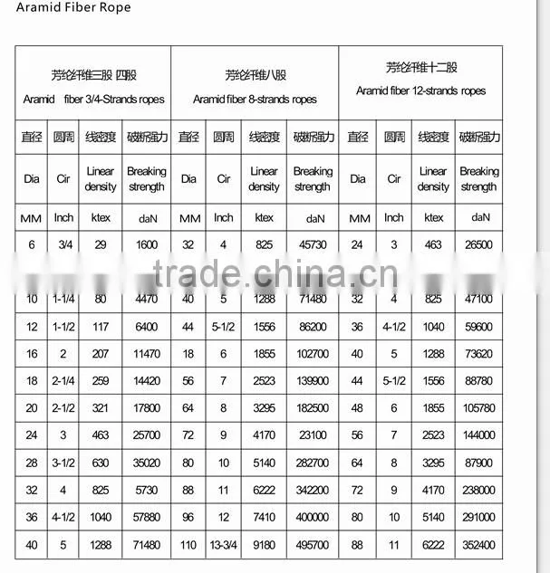 1mm braided kevlar thin rope with high strength and cheap price