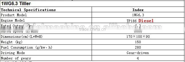 FACTORY PRICE MICRO POWER TILLER WITH CE CERTIFICATION
