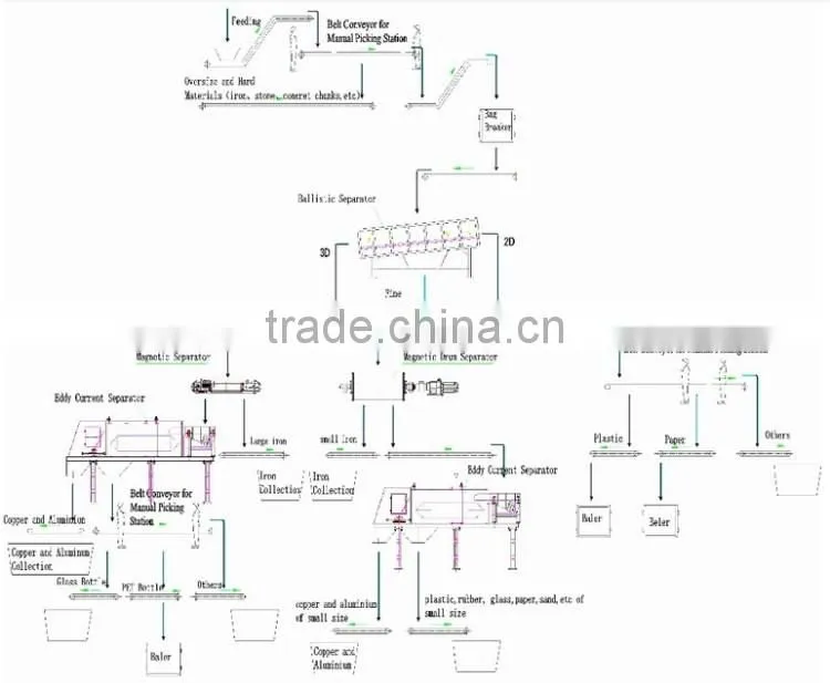 Recycling Line Machine for Separating Waste