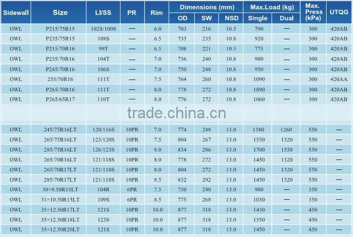 Comforser Tyre 4*4 SUV A/T Tyre OWL White Letter China Manufacturer