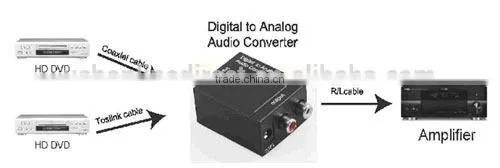 Digital to Analog Audio Converter Optical Coaxial RCA Toslink Digital Audio to L/R Analog Audio converter adapter