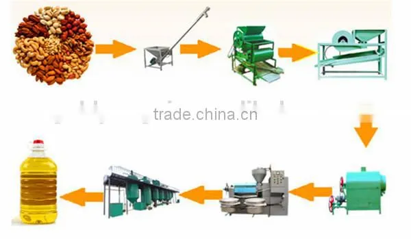 25t/d hot sale soybean oil press machine for sale