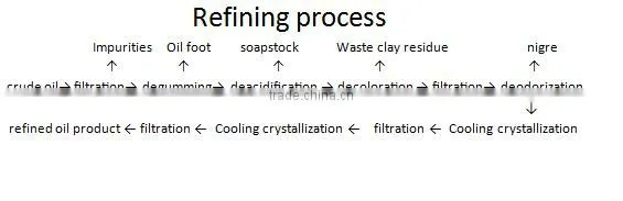 factory manufacture walnut oil refining machine for sale