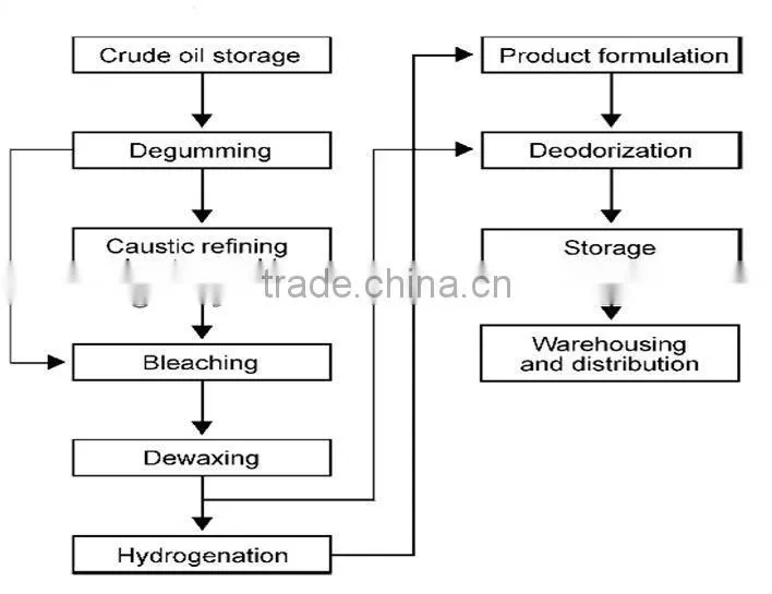 30-100TDP New Type cheap vegetable oil extraction
