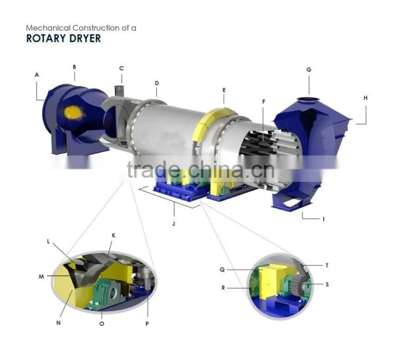2017 New Condition High Efficiency Mining Concentrates Rotary Drum Dryer