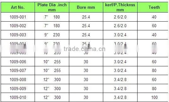 T.C.T Saw Blades KBD-05