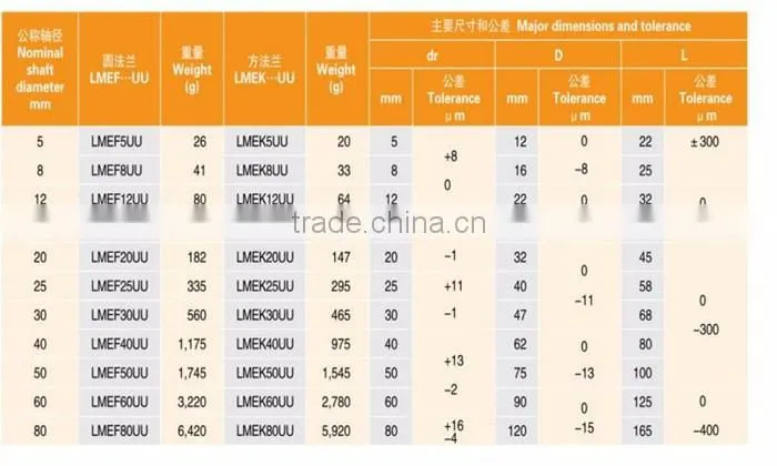 LMEF12UU standard round flange linear motion bearing