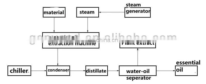 tobacco extraction machine nicotine extraction equipment