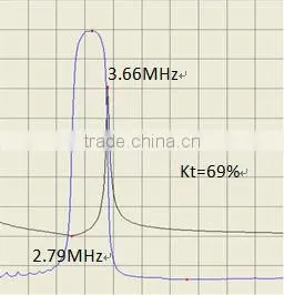 Doppler linear LARGE series phased array probe and transducer