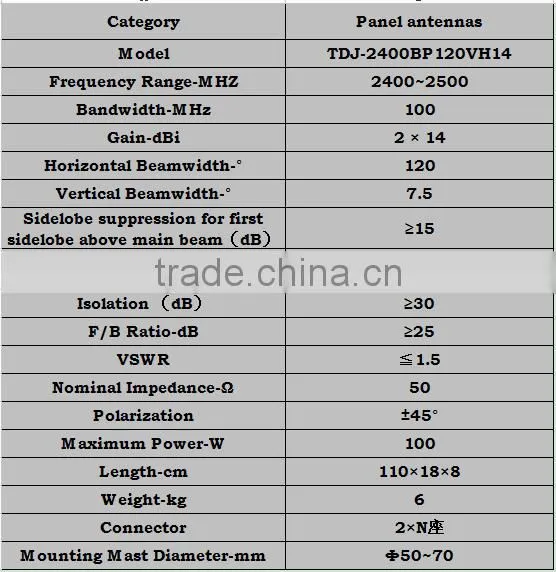 2400MHz 14dBi Outdoor Directional Mimo Panel Antenna TDJ-2400BP120VH14