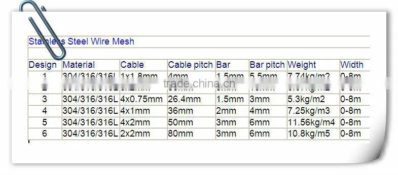 decorative wire mesh/Metal mesh screens