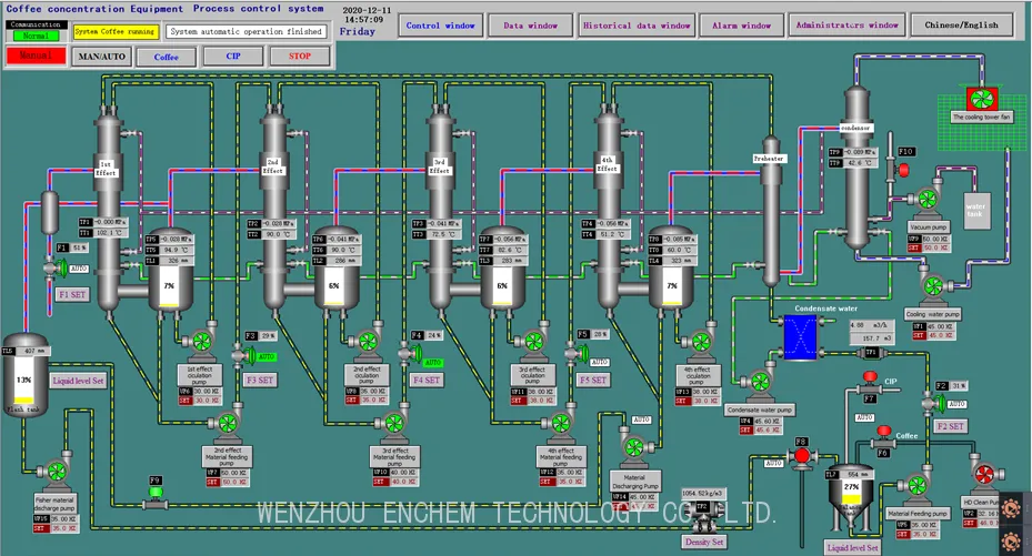 coffee evaporator PLC