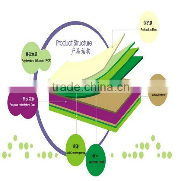 pe acp aluminum composite panel acp cladding panel