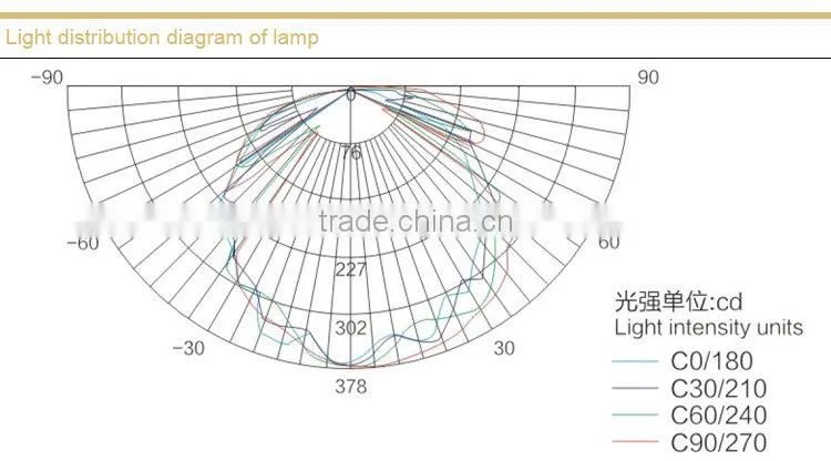 Flameproof fluorescent lamp LED