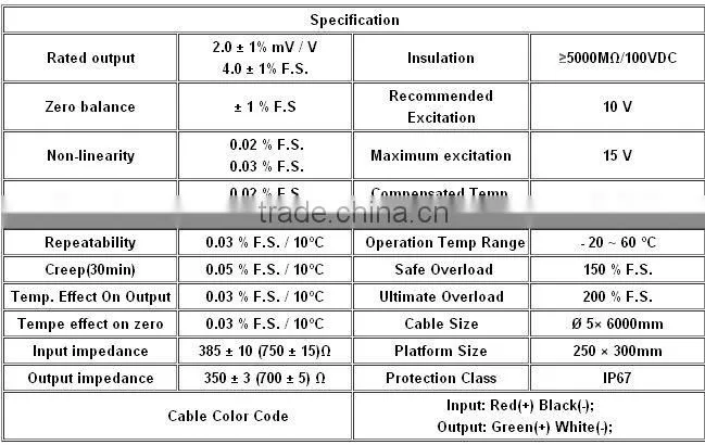 IP67 mini pir sensor of wheel shaped steel alloy