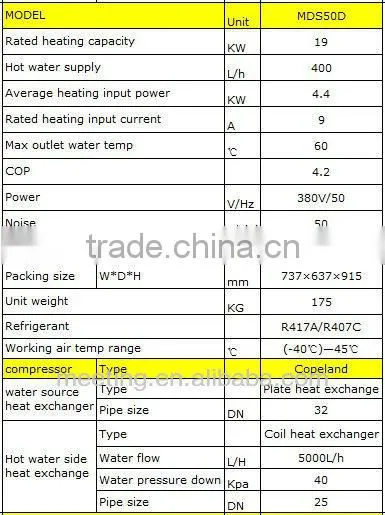 Ground heating pump,geothermal pump,Cheap hot water pump