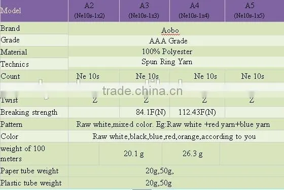 best chosen industrial sewing thread bag closing thread 100% polyester